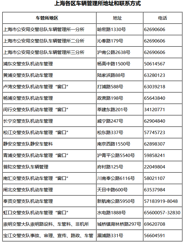 3ϺŲ绰Ƕ:Ϻѯ绰