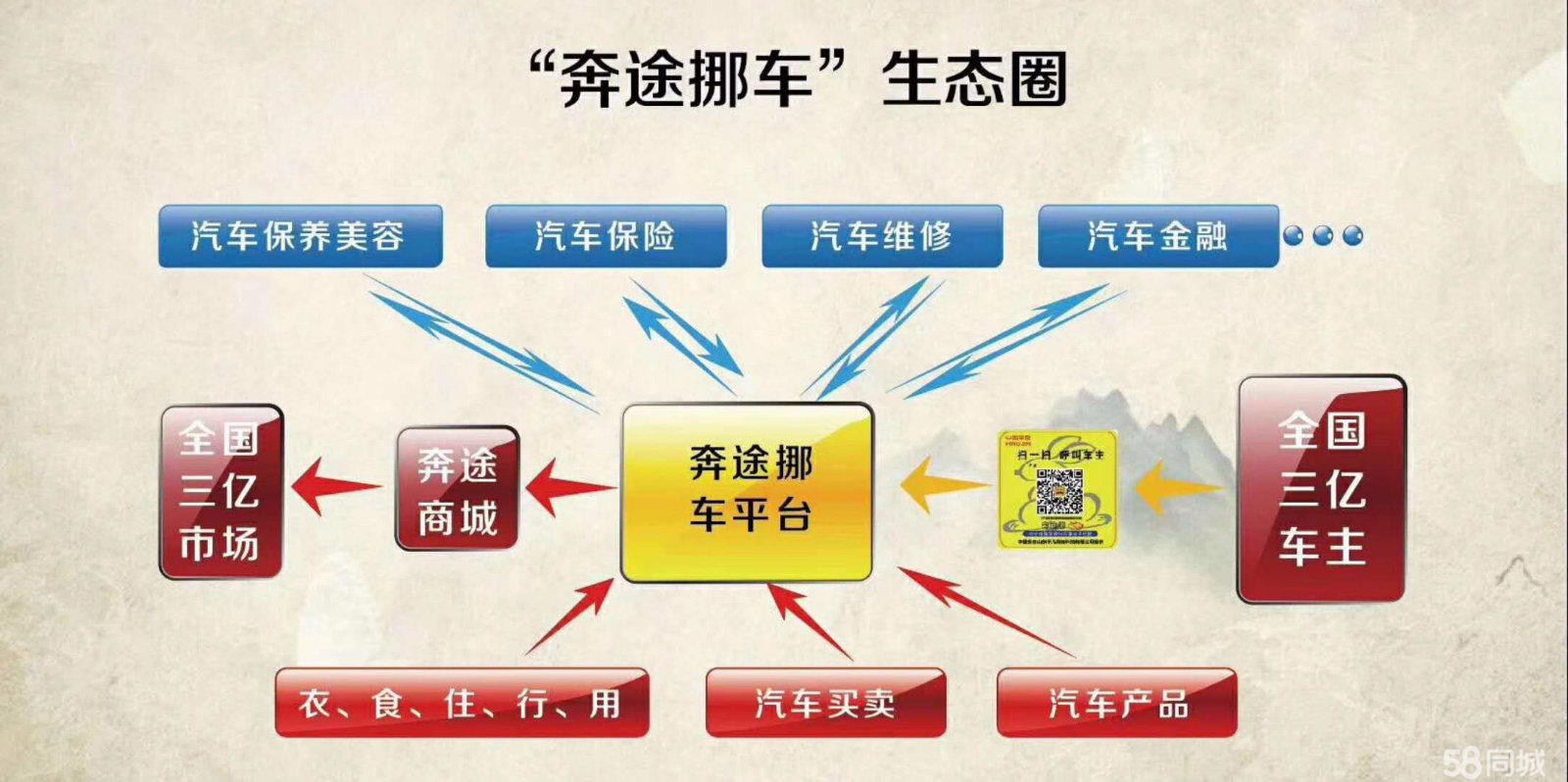 Ų绰